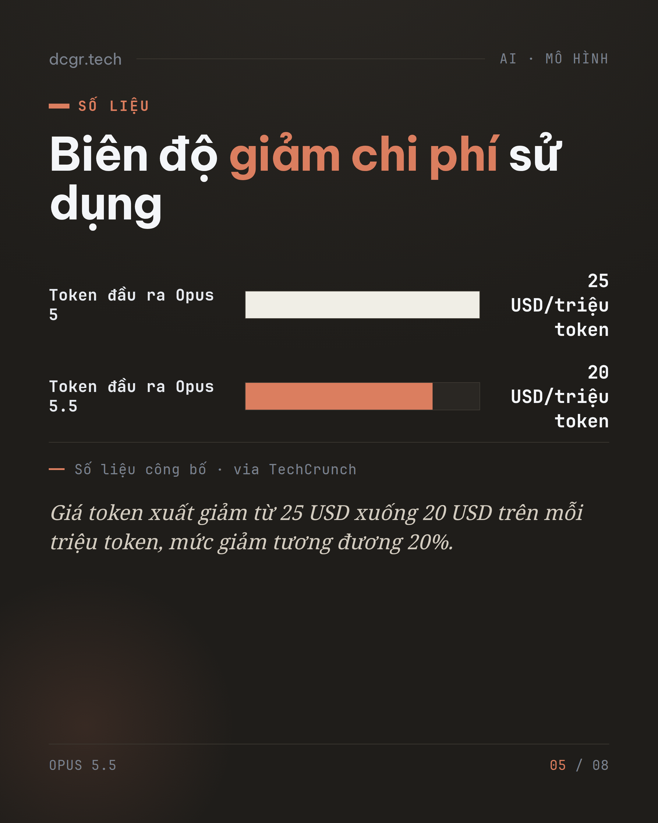 Telegram Post